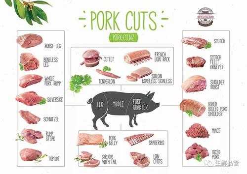 请问猪肉的1#、2#、3#、4#分别是什么部位的肉,猪瘦肉是哪里的肉图片-第3张图片-厨房小当家