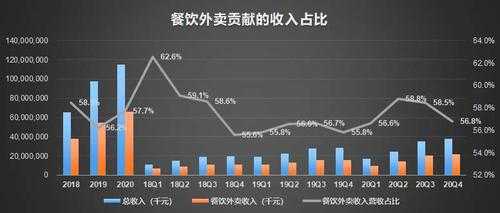 做餐饮只做外卖利润有多大,快餐外卖生意怎么样啊-第2张图片-厨房小当家 做餐饮只做外卖利润有多大,快餐外卖生意怎么样啊-第2张图片-厨房小当家