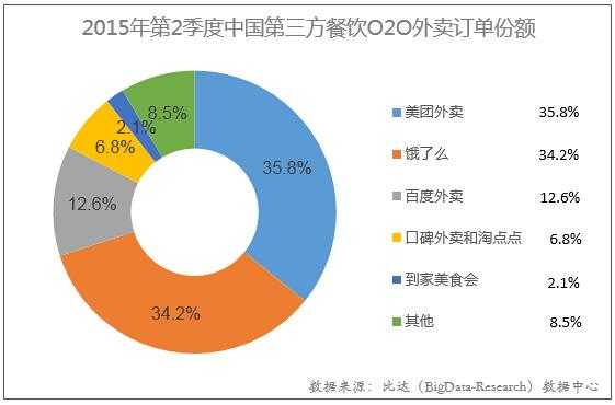 做餐饮只做外卖利润有多大,快餐外卖生意怎么样啊-第1张图片-厨房小当家 做餐饮只做外卖利润有多大,快餐外卖生意怎么样啊-第1张图片-厨房小当家