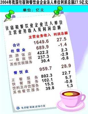 现在餐饮生意怎么样(餐饮利润一般是多少)-第3张图片-厨房小当家 现在餐饮生意怎么样(餐饮利润一般是多少)-第3张图片-厨房小当家