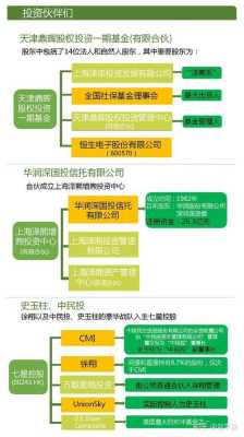 怎么样的投资伙伴(怎么样的投资伙伴)-第1张图片-厨房小当家 怎么样的投资伙伴(怎么样的投资伙伴)-第1张图片-厨房小当家