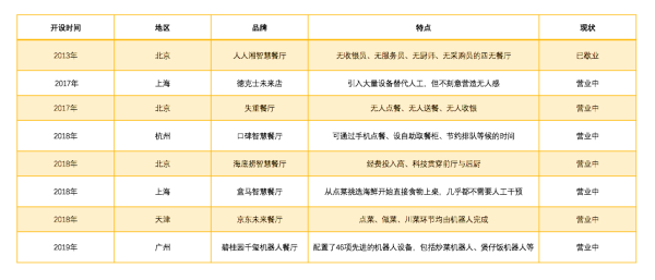 怎么样发展公司餐饮(怎么样发展公司餐饮业)-第2张图片-厨房小当家 怎么样发展公司餐饮(怎么样发展公司餐饮业)-第2张图片-厨房小当家