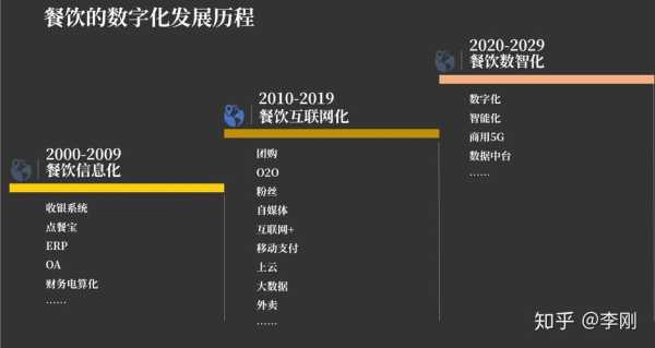 怎么样发展公司餐饮(怎么样发展公司餐饮业)-第3张图片-厨房小当家 怎么样发展公司餐饮(怎么样发展公司餐饮业)-第3张图片-厨房小当家