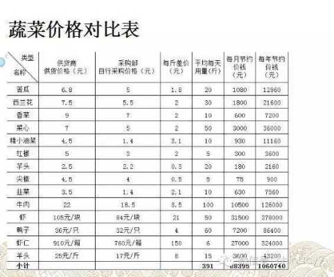 做厨房利润怎么样(做厨房利润怎么样啊)-第1张图片-厨房小当家 做厨房利润怎么样(做厨房利润怎么样啊)-第1张图片-厨房小当家