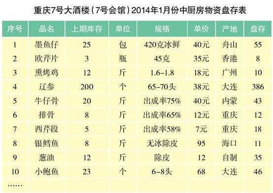 做厨房利润怎么样(做厨房利润怎么样啊)-第2张图片-厨房小当家 做厨房利润怎么样(做厨房利润怎么样啊)-第2张图片-厨房小当家