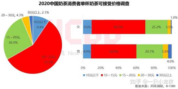 奶茶产品前景怎么样(奶茶的前景如何)-第3张图片-厨房小当家 奶茶产品前景怎么样(奶茶的前景如何)-第3张图片-厨房小当家