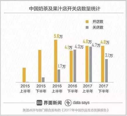 奶茶产品前景怎么样(奶茶的前景如何)-第2张图片-厨房小当家 奶茶产品前景怎么样(奶茶的前景如何)-第2张图片-厨房小当家