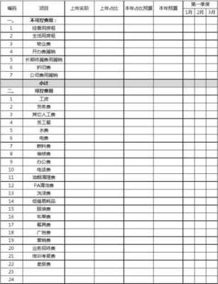 怎么样做餐饮预算(酒店营业额预算怎么做)-第3张图片-厨房小当家 怎么样做餐饮预算(酒店营业额预算怎么做)-第3张图片-厨房小当家