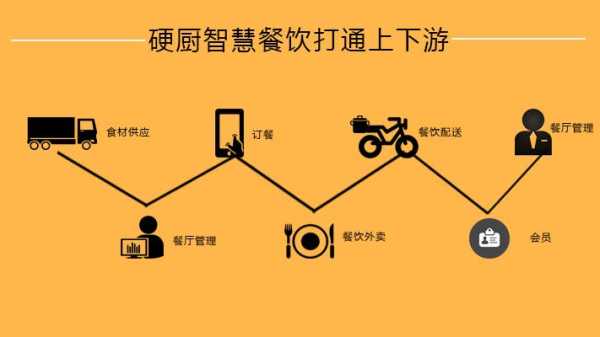 怎么样开个网络饭店(怎么样开个网络饭店呢)-第2张图片-厨房小当家 怎么样开个网络饭店(怎么样开个网络饭店呢)-第2张图片-厨房小当家