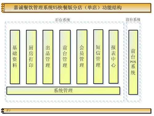 怎么样做好餐厅行业(怎么样做好餐厅行业管理)-第1张图片-厨房小当家 怎么样做好餐厅行业(怎么样做好餐厅行业管理)-第1张图片-厨房小当家