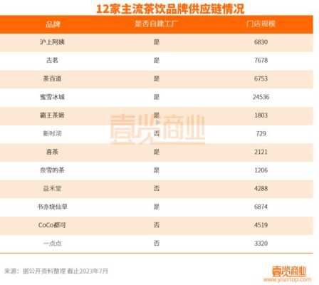 茶玛上班怎么样(茶玛上班怎么样工资高吗)-第3张图片-厨房小当家 茶玛上班怎么样(茶玛上班怎么样工资高吗)-第3张图片-厨房小当家