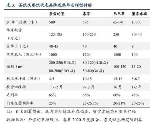 奶茶最贵的品牌,答案奶茶如何加盟费多少-第2张图片-厨房小当家 奶茶最贵的品牌,答案奶茶如何加盟费多少-第2张图片-厨房小当家