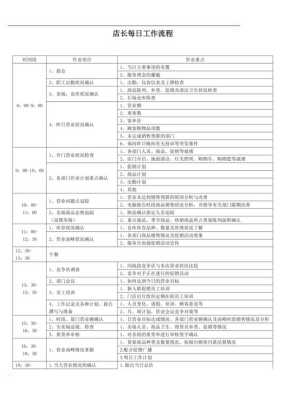 怎么样可以做到店长(怎么样可以做到店长呢)-第2张图片-厨房小当家 怎么样可以做到店长(怎么样可以做到店长呢)-第2张图片-厨房小当家