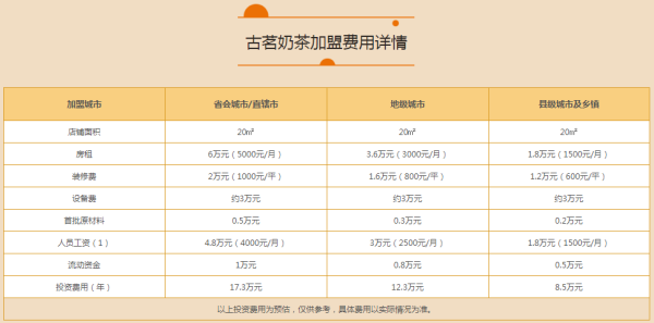 古茗怎么样加盟(古茗奶茶运营模式)-第1张图片-厨房小当家 古茗怎么样加盟(古茗奶茶运营模式)-第1张图片-厨房小当家