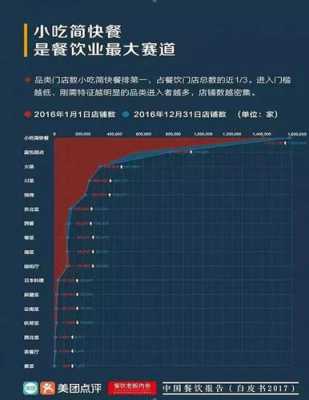 米线行业前景分析,米线市场的前景-第2张图片-厨房小当家 米线行业前景分析,米线市场的前景-第2张图片-厨房小当家