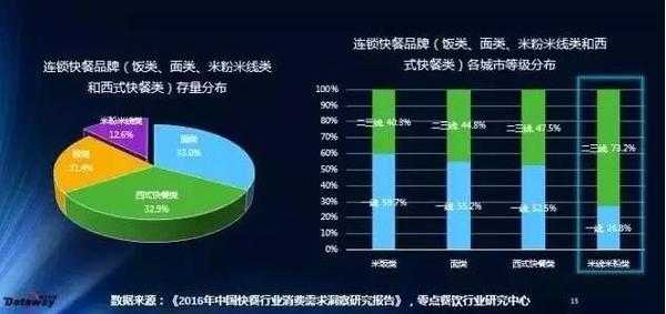 米线行业前景分析,米线市场的前景-第1张图片-厨房小当家 米线行业前景分析,米线市场的前景-第1张图片-厨房小当家