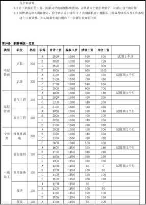 饭店前厅薪水怎么样(酒店做前台一个月多少钱)-第2张图片-厨房小当家 饭店前厅薪水怎么样(酒店做前台一个月多少钱)-第2张图片-厨房小当家