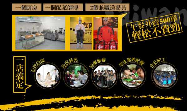 餐饮做外卖怎么样(开店专做外卖好做吗)-第1张图片-厨房小当家 餐饮做外卖怎么样(开店专做外卖好做吗)-第1张图片-厨房小当家