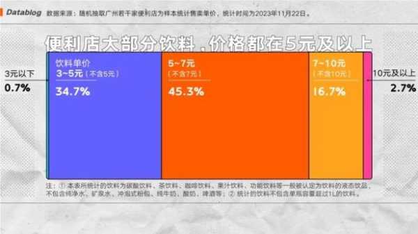 饮料代理商利润有多少,代理饮品生意怎么样啊-第2张图片-厨房小当家 饮料代理商利润有多少,代理饮品生意怎么样啊-第2张图片-厨房小当家