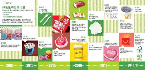 麦当劳的发展史,麦当劳的发展怎么样了-第3张图片-厨房小当家