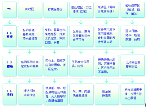 厨房团队管理思路和方法,怎么样管理后厨仓库-第1张图片-厨房小当家 厨房团队管理思路和方法,怎么样管理后厨仓库-第1张图片-厨房小当家