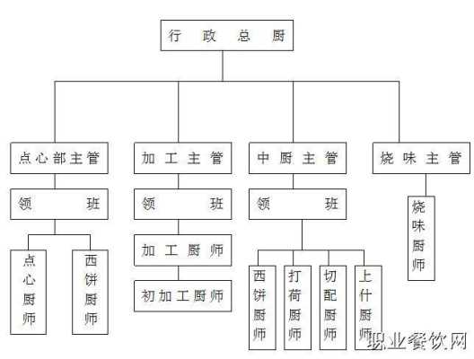 厨房团队管理思路和方法,怎么样管理后厨仓库-第2张图片-厨房小当家 厨房团队管理思路和方法,怎么样管理后厨仓库-第2张图片-厨房小当家
