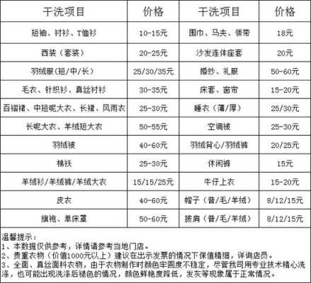 干洗一件衣服成本,干洗成本高吗-第2张图片-厨房小当家 干洗一件衣服成本,干洗成本高吗-第2张图片-厨房小当家