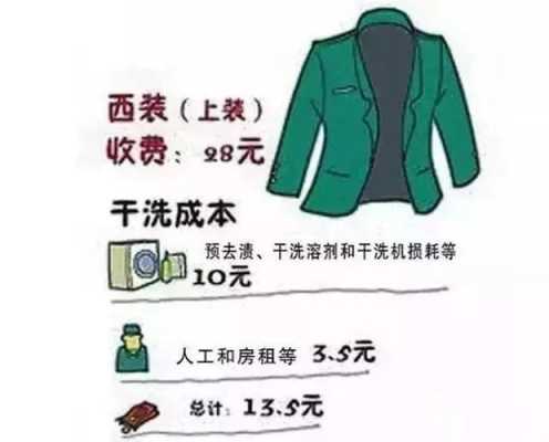 干洗一件衣服成本,干洗成本高吗-第1张图片-厨房小当家 干洗一件衣服成本,干洗成本高吗-第1张图片-厨房小当家