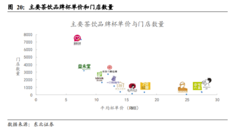 冰城蜜雪怎么样(蜜雪冰城前景分析)-第2张图片-厨房小当家 冰城蜜雪怎么样(蜜雪冰城前景分析)-第2张图片-厨房小当家