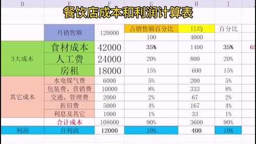 小餐饮利润怎么样(小餐饮利润怎么样啊)-第1张图片-厨房小当家 小餐饮利润怎么样(小餐饮利润怎么样啊)-第1张图片-厨房小当家