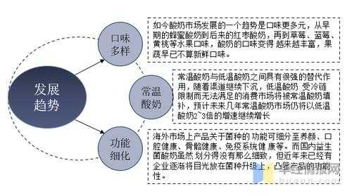 今年酸奶行业怎么样(今年酸奶行业怎么样了)-第1张图片-厨房小当家 今年酸奶行业怎么样(今年酸奶行业怎么样了)-第1张图片-厨房小当家