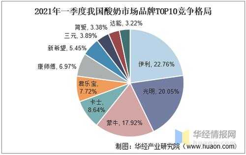 今年酸奶行业怎么样(今年酸奶行业怎么样了)-第3张图片-厨房小当家 今年酸奶行业怎么样(今年酸奶行业怎么样了)-第3张图片-厨房小当家