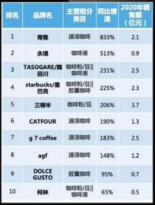 咖啡怎么提高销量,做咖啡销售怎么样啊-第3张图片-厨房小当家 咖啡怎么提高销量,做咖啡销售怎么样啊-第3张图片-厨房小当家