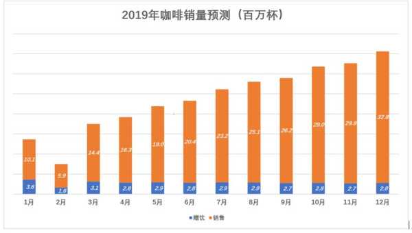 咖啡怎么提高销量,做咖啡销售怎么样啊-第2张图片-厨房小当家 咖啡怎么提高销量,做咖啡销售怎么样啊-第2张图片-厨房小当家