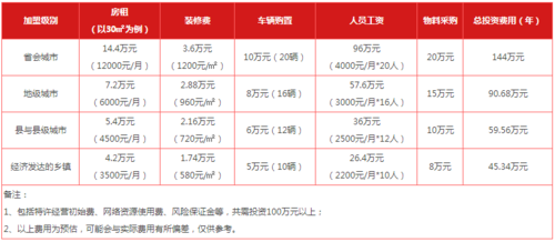 加盟的收入怎么样(承包圆通快递片区一年能赚多少钱)-第1张图片-厨房小当家 加盟的收入怎么样(承包圆通快递片区一年能赚多少钱)-第1张图片-厨房小当家