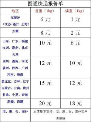 加盟的收入怎么样(承包圆通快递片区一年能赚多少钱)-第2张图片-厨房小当家 加盟的收入怎么样(承包圆通快递片区一年能赚多少钱)-第2张图片-厨房小当家