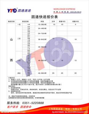 加盟的收入怎么样(承包圆通快递片区一年能赚多少钱)-第3张图片-厨房小当家 加盟的收入怎么样(承包圆通快递片区一年能赚多少钱)-第3张图片-厨房小当家