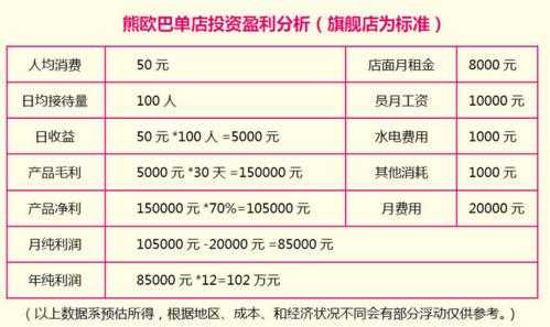 做个餐馆利润怎么样(做个餐馆利润怎么样)-第3张图片-厨房小当家 做个餐馆利润怎么样(做个餐馆利润怎么样)-第3张图片-厨房小当家
