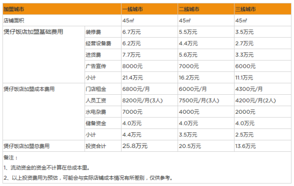 做个餐馆利润怎么样(做个餐馆利润怎么样)-第2张图片-厨房小当家 做个餐馆利润怎么样(做个餐馆利润怎么样)-第2张图片-厨房小当家