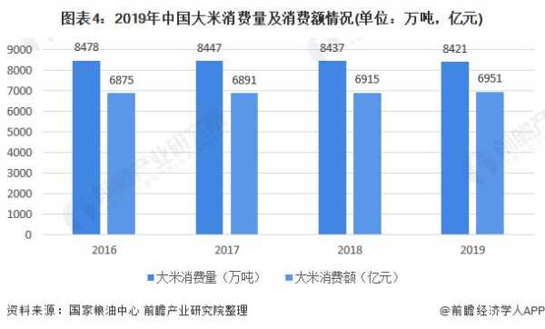 大米行业怎么样(大米的利润有多大)-第2张图片-厨房小当家 大米行业怎么样(大米的利润有多大)-第2张图片-厨房小当家