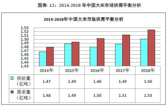 大米行业怎么样(大米的利润有多大)-第3张图片-厨房小当家 大米行业怎么样(大米的利润有多大)-第3张图片-厨房小当家