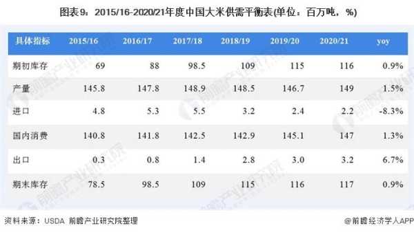 大米行业怎么样(大米的利润有多大)-第1张图片-厨房小当家 大米行业怎么样(大米的利润有多大)-第1张图片-厨房小当家