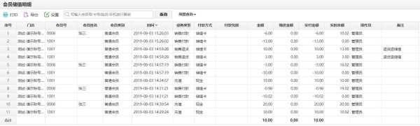 超市思迅收银系统怎么录入资料,思讯收银怎么样好用吗-第3张图片-厨房小当家