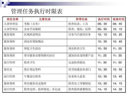 怎么样管理餐饮前厅（怎么样管理餐饮前厅工作）-第1张图片-厨房小当家