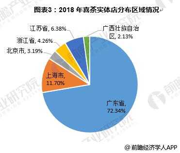 茶饮店利润怎么样(卖茶叶的利润有多少)-第3张图片-厨房小当家 茶饮店利润怎么样(卖茶叶的利润有多少)-第3张图片-厨房小当家