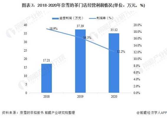 茶饮店利润怎么样(卖茶叶的利润有多少)-第1张图片-厨房小当家 茶饮店利润怎么样(卖茶叶的利润有多少)-第1张图片-厨房小当家