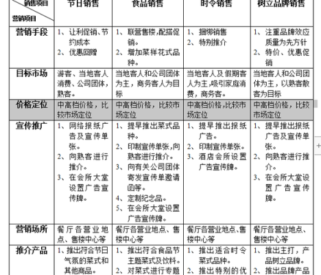 做餐饮怎么样推广（餐饮怎么推广引流）-第2张图片-厨房小当家