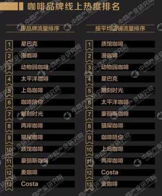 漫咖啡比星巴克高档吗,漫咖啡价位-第3张图片-厨房小当家 漫咖啡比星巴克高档吗,漫咖啡价位-第3张图片-厨房小当家