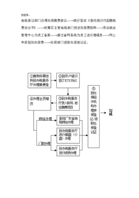 餐饮企业怎么样(餐饮企业怎么样可以交社保)-第3张图片-厨房小当家 餐饮企业怎么样(餐饮企业怎么样可以交社保)-第3张图片-厨房小当家