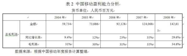 新利润空间怎么样（新利润增长点）-第2张图片-厨房小当家